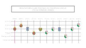 L'application la plus complète du windows store à propos de la coupe d'europe de football 2016. Coupe D Europe Mais Ou Sont Passes Les Clubs Polonais Footballski