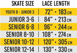 30 qualified skate size