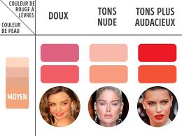 Quel rouge à lèvres choisir quand on a la peau claire ? Si Tu Ne Sais Pas Comment Choisir Le Meilleur Rouge A Levres Pour Toi Etudie Ces