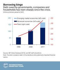 Ten Years After The Financial Crisis The Global Economy Is