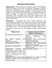 Magna Carta Comparison Chart To Constitution Docx Magna