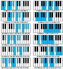 Music 4 Teach Piano Scales Beginner Piano Music Piano Music