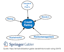 Definition for rating (2 of 2). Credit Rating Definition Gabler Wirtschaftslexikon