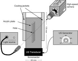 Things to do near speed circuit & family fun center. High Speed Imaging Of Ultrasound Driven Cavitation Bubbles In Blind And Through Holes Sciencedirect