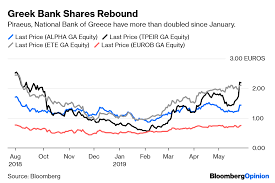 Εθνική τράπεζα της ελλάδος) is the oldest and largest commercial banking group in greece. Greece S Bad Debt Monster Is Alive And Kicking