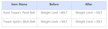 Feb 5, 2019 · what you wanna do is, is get a level 15 tier 5 horse, check it in at any stable and click on imperial horse delivery. Bdo Kr Patch Notes Oct 12th Gold Bars From Main Quests New Quest That Gives T5 Horse Inven Global