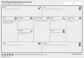 Epingle Sur Marketing