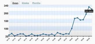  metode deskriptif ini mengandung pengertian bahwa ruang lingkup dan bidang garapan statistik tdk sempit. Statistika Deskriptif Wikipedia Bahasa Indonesia Ensiklopedia Bebas