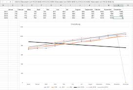 Datenpunkt Excel Nervt