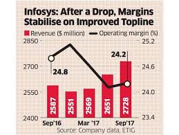 Infosys Analysis Growing Worries For Infosys Investors