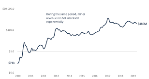 (ep 86) by guy the crypto guy. 21 Million Is Non Negotiable Unchained Capital