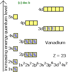 S P D F Obitals Notation Shapes Diagrams How To Work Out