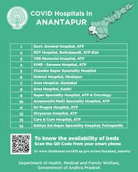 Health care district phone number. Arogyaandhra On Twitter List Of Hospitals Treating Covid19 Positive People In Chittoor District Apfightscorona Covid19pandemic