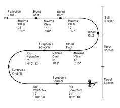 how to choose a tapered fly line leader luremefish