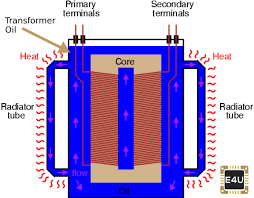 transformer oil testing types properties electrical4u