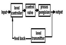 Set instruksi teknik pengalamatan mekanisme io. Sistem Kontrol Soal Jawab