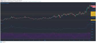 Xrp is being pumped by a telegram group with 80k + members in 30 hours. Binance Coin Compound Decred Price Analysis 01 February Coingenius Hosts Virtual Crypto Event