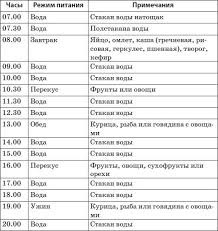 интуитивное питание как перестать беспокоиться о еде и похудеть Grafik Pitaniya 19 Tys Izobrazhenij Najdeno V Yandeks Kartinkah Grafiki Pitaniya Dieta Poleznaya Dieta