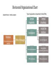 Organizational Chart Horizontal Organizational Chart