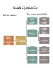 organizational chart horizontal organizational chart