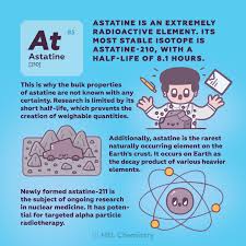 Astatine Is The Rarest Naturally Occurring Element On The Earth S Crust Chemistry Lessons Chemistry Classroom Science Chemistry