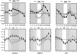 When you open a credit card, you're approved for a certain line of credit. Neural Mechanisms Of Credit Card Spending Scientific Reports