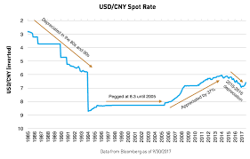 Renminbi Rules Whats Really Driving Chinas Currency