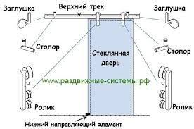 Kartinki Po Zaprosu Shema Montazha Razdvizhnyh Dverej Map Map Screenshot Learning