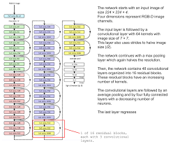 It is owned by cnn worldwide. How To Use A Cnn To Successfully Classify Car Images The Databricks Blog