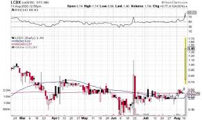Jun 30, 2021 · servier is a global pharmaceutical group present in 150 countries. Tiny Medical Company Lucid Inc Skyrockets 241 After A Similarly Named Electric Vehicle Startup Makes A Big Announcement Markets Insider
