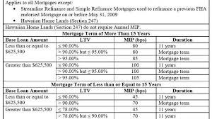 Check spelling or type a new query. 5 Types Of Private Mortgage Insurance Pmi