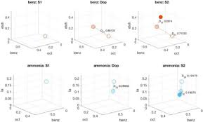 Informatica power center developer course, will introduce you to work with the power center version 10.x/9.6x to create, execute, as well as administer, monitor and schedule etl processes and understand how these are used in data mining operations and enterprise data warehouse setup. 27th Annual Computational Neuroscience Meeting Cns 2018 Part One Bmc Neuroscience Full Text