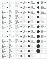 Rhinestones Sizing Chart Pp Ss To Mm Conversion Beading