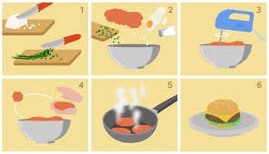 Check spelling or type a new query. Die Vorgangsbeschreibung Deutsch Online Lernen