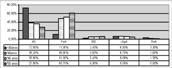 Specific Spondyloarthritis Diagnosis According To Age At