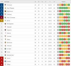 Чемпионат европы по водным видам спорта. La Liga 33 Tur Raspisanie I Rezultaty Matchej 18 28 29 Aprelya 2021 Chempionat Ispanii Po Futbolu 2020 21 Sport Tch Ua