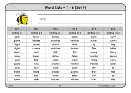 In other words, spelling is the rendering of speech sound (phoneme) into writing (grapheme). 36 Spelling Bees Lists For Phonic Phases 2 6 Multi Tasks Spelling Scheme Teaching Resources Spelling Bee Spelling Bee Words Phonics