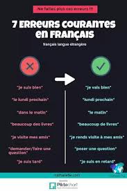 Pin By Sunny Bigot On French French Language Lessons French Language French Phrases