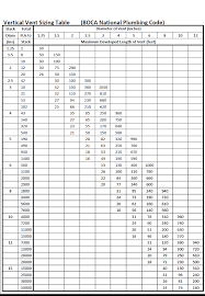 Pipe Sizing Charts Tables Energy Models Com