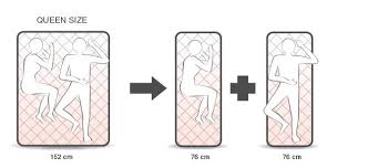 A european king size is bed 160cm wide and 200cm long. How To Choose The Right Mattress Size