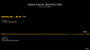 Nvidia Geforce Rtx 30 Ampere Gpu Deep Dive Full Specs Thermals Power Performance Detailed