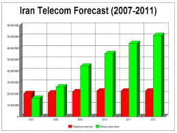 Check spelling or type a new query. Communications In Iran Wikipedia