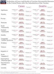 Vaccination Our World In Data