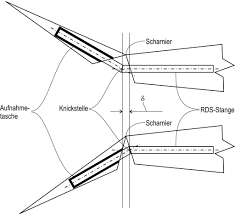 Anlenkung der querruder mit rds anlenkung. Rds Kinematik Bitte Um Hilfe Rc Network De