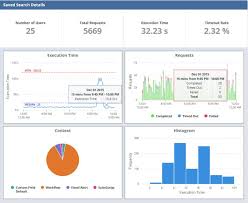 Each tile represents an integration. Need To Know Round Up Netsuite News