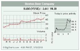 Stocks In The Spotlight Kci Jcg Sam Itmn Day March