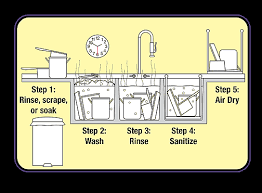 cleaning & sanitizing