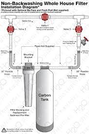 Information System Installation H2o Distributors