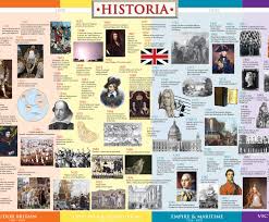 Britain, or the story of how a tiny island in northern europe ended up conquering a fourth of the world's area. British History Timeline Wall Poster Historia Timelines Uk History Timeline American History Timeline British History