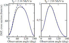 3 2020 andersen brand survey of u.s. Roadmap On Photonic Electronic And Atomic Collision Physics Iii Heavy Particles With Zero To Relativistic Speeds Iopscience